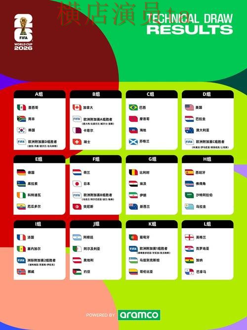 FIFA World Cup 2026期间热门世界杯竞猜平台汇总与速度测试分析
